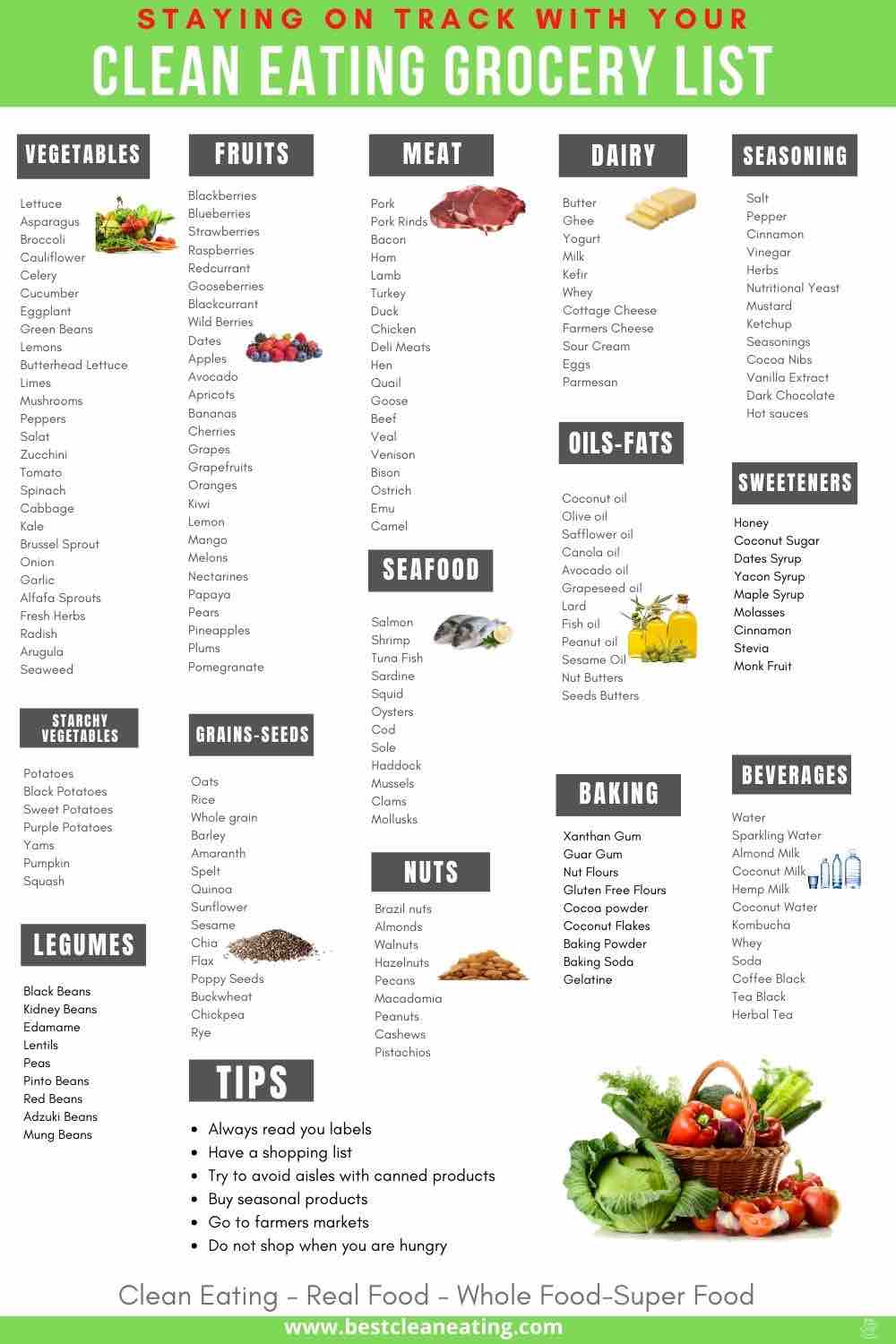 Clean Eating Pantry list.