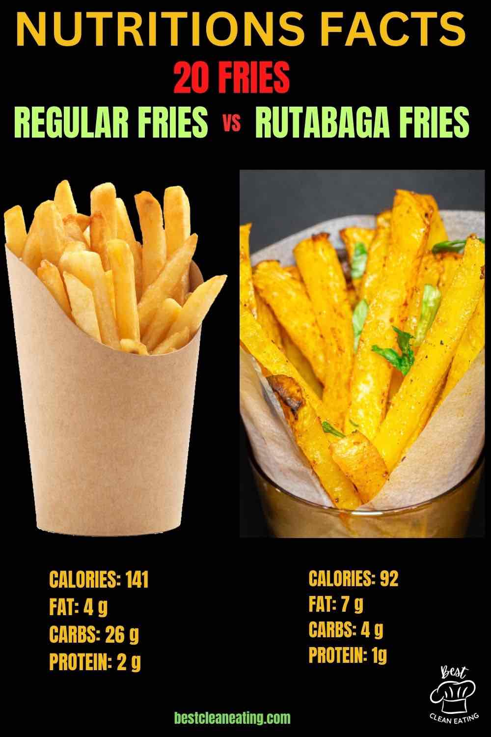 Rutabaga fries as a side dish comparison.